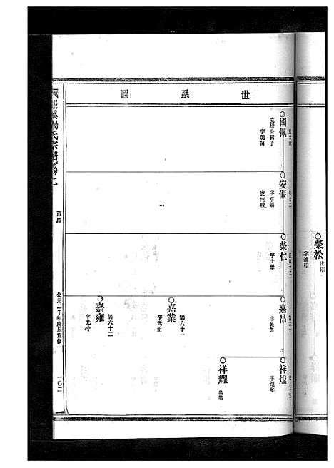 [下载][杨氏宗谱_13卷]浙江.杨氏家谱_三.pdf