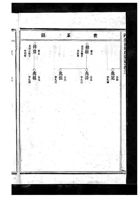 [下载][杨氏宗谱_13卷]浙江.杨氏家谱_四.pdf