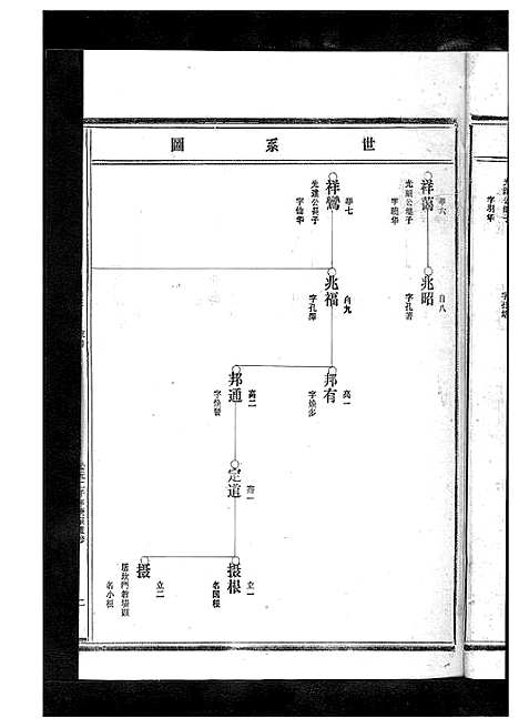 [下载][杨氏宗谱_13卷]浙江.杨氏家谱_四.pdf