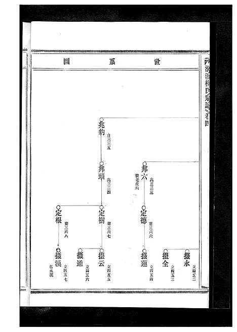 [下载][杨氏宗谱_13卷]浙江.杨氏家谱_五.pdf