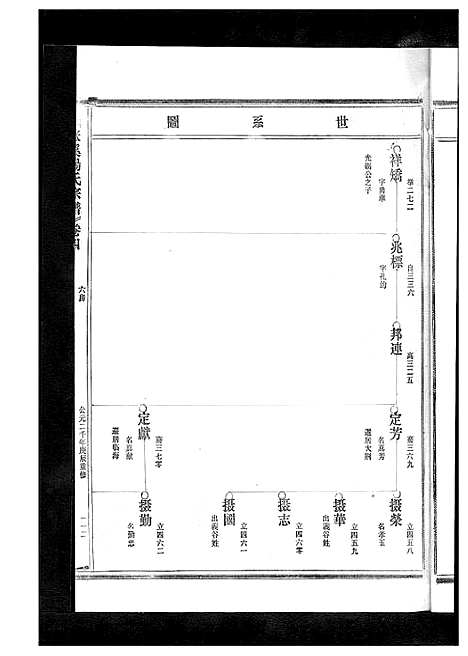 [下载][杨氏宗谱_13卷]浙江.杨氏家谱_五.pdf