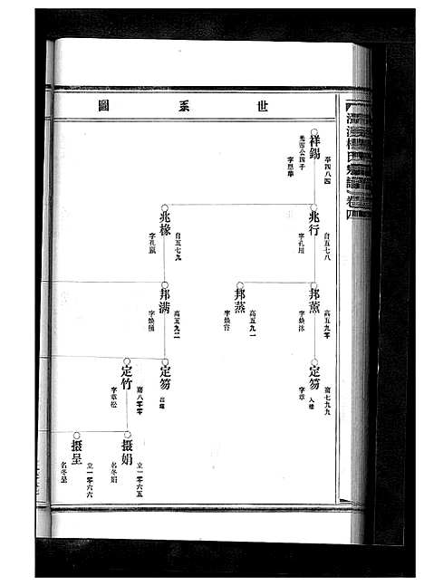 [下载][杨氏宗谱_13卷]浙江.杨氏家谱_六.pdf