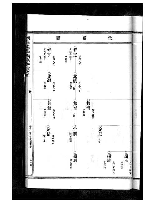 [下载][杨氏宗谱_13卷]浙江.杨氏家谱_六.pdf