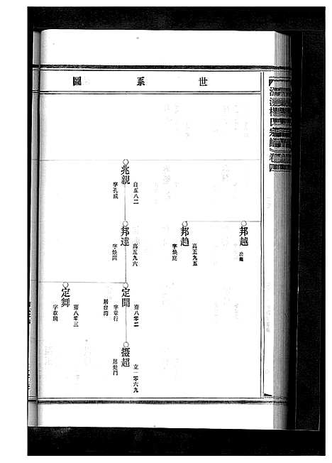 [下载][杨氏宗谱_13卷]浙江.杨氏家谱_六.pdf