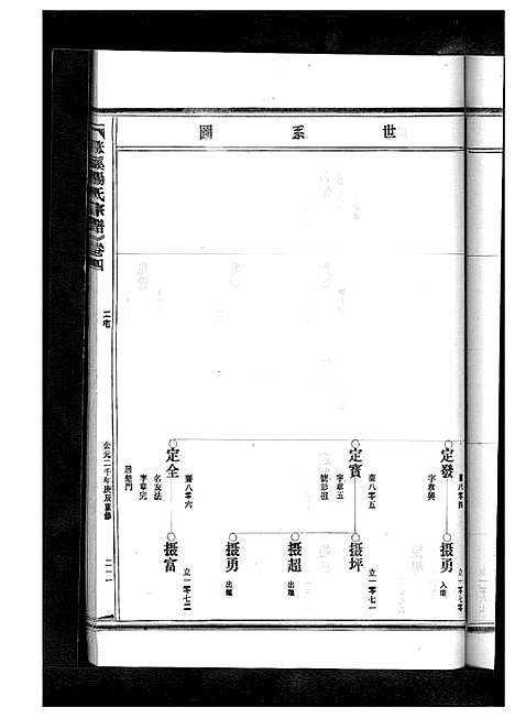 [下载][杨氏宗谱_13卷]浙江.杨氏家谱_六.pdf