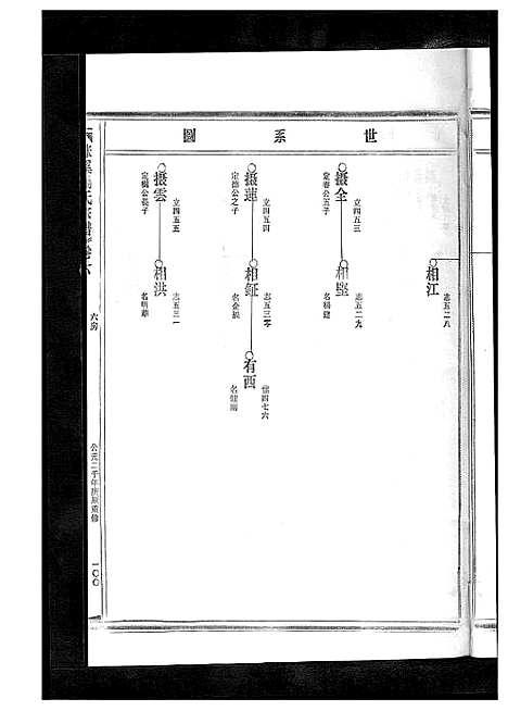 [下载][杨氏宗谱_13卷]浙江.杨氏家谱_七.pdf