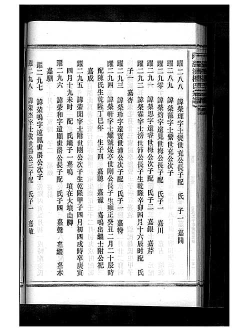 [下载][杨氏宗谱_13卷]浙江.杨氏家谱_十.pdf