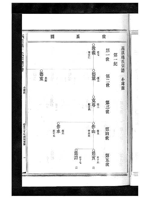 [下载][杨氏宗谱_13卷]浙江.杨氏家谱_十七.pdf