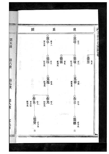 [下载][杨氏宗谱_13卷]浙江.杨氏家谱_十七.pdf