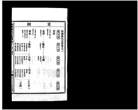 [下载][杨洲陈氏宗谱_3卷首1卷]浙江.杨洲陈氏家谱_二.pdf