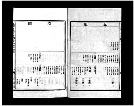 [下载][杨洲陈氏宗谱_3卷首1卷]浙江.杨洲陈氏家谱_二.pdf