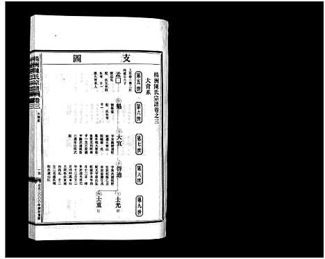 [下载][杨洲陈氏宗谱_3卷首1卷]浙江.杨洲陈氏家谱_三.pdf