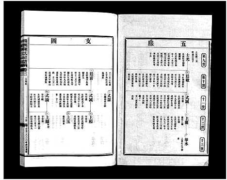 [下载][杨洲陈氏宗谱_3卷首1卷]浙江.杨洲陈氏家谱_三.pdf