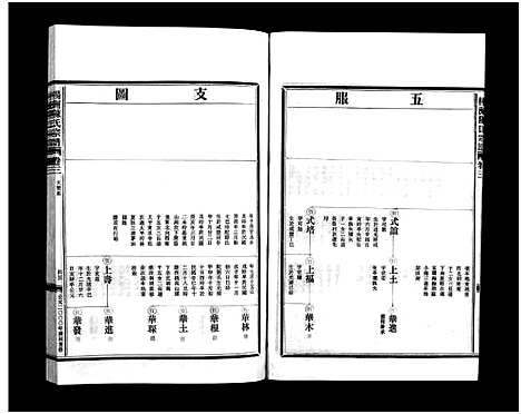 [下载][杨洲陈氏宗谱_3卷首1卷]浙江.杨洲陈氏家谱_三.pdf