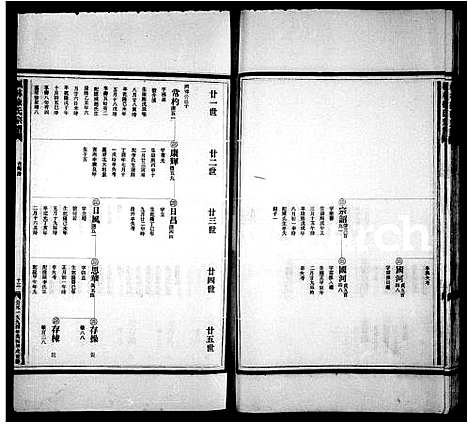 [下载][枫林徐氏宗谱]浙江.枫林徐氏家谱_三.pdf