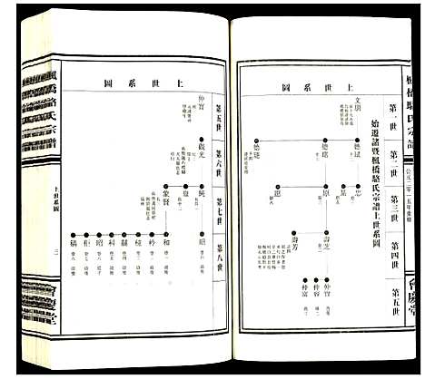 [下载][枫桥骆氏宗谱]浙江.枫桥骆氏家谱_六.pdf