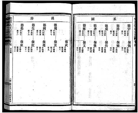 [下载][乐清仇氏大宗谱_10卷_附1卷]浙江.乐清仇氏大家谱_五.pdf