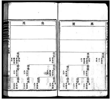 [下载][乐清仇氏大宗谱_7卷]浙江.乐清仇氏大家谱_二.pdf