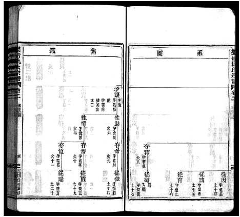 [下载][乐清仇氏大宗谱_7卷]浙江.乐清仇氏大家谱_二.pdf