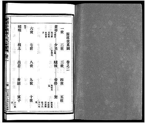 [下载][乐清卓屿南孔氏宗谱_5卷_含卷首]浙江.乐清卓屿南孔氏家谱_二.pdf