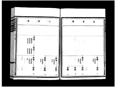 [下载][乐清南充陈氏宗谱_5卷_又1卷]浙江.乐清南充陈氏家谱_二.pdf