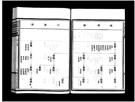 [下载][乐清南充陈氏宗谱_5卷_又1卷]浙江.乐清南充陈氏家谱_三.pdf