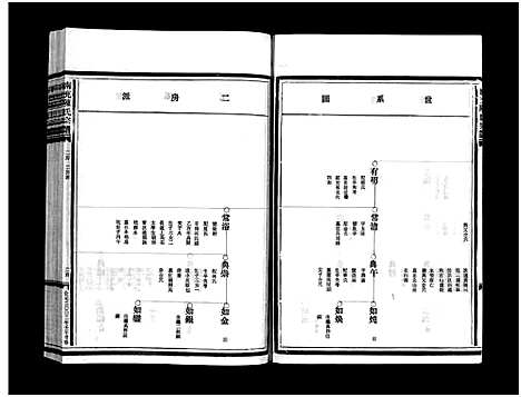 [下载][乐清南充陈氏宗谱_5卷_又1卷]浙江.乐清南充陈氏家谱_三.pdf