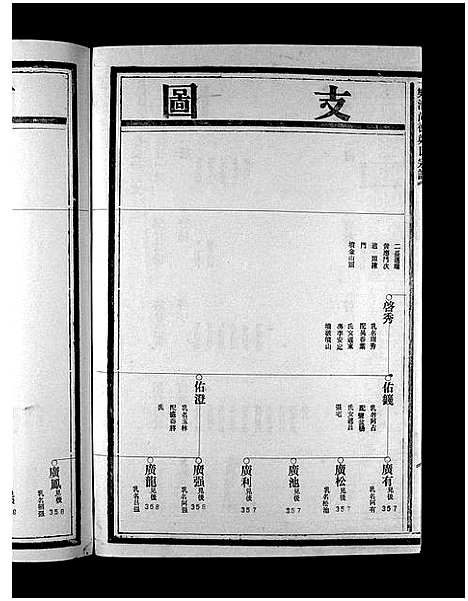 [下载][乐清尚德郑氏宗谱_按支分卷]浙江.乐清尚德郑氏家谱_三.pdf