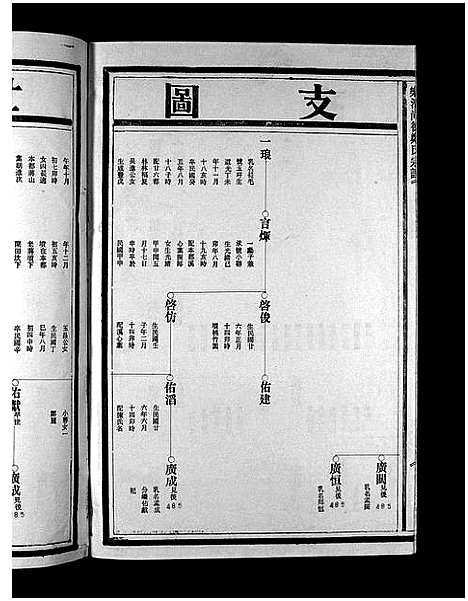 [下载][乐清尚德郑氏宗谱_按支分卷]浙江.乐清尚德郑氏家谱_四.pdf