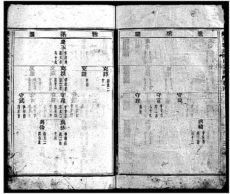 [下载][乐清新坊陈氏宗谱_20卷]浙江.乐清新坊陈氏家谱_二.pdf