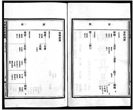 [下载][乐清芙蓉林氏宗谱_16卷_附1卷]浙江.乐清芙蓉林氏家谱_二.pdf