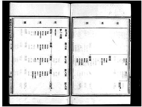 [下载][乐清西岙俞氏宗谱_4卷]浙江.乐清西岙俞氏家谱_二.pdf