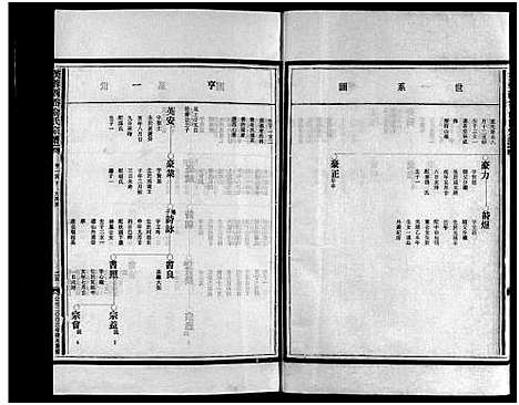 [下载][乐清西岙俞氏宗谱_4卷]浙江.乐清西岙俞氏家谱_三.pdf