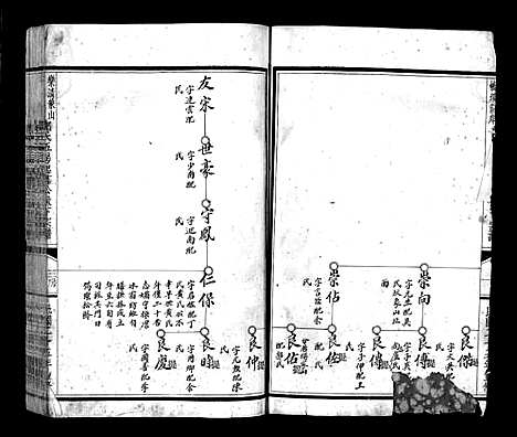 [下载][乐清象山桥头前岸郑氏宗谱_下册]浙江.乐清象山桥头前岸郑氏家谱.pdf