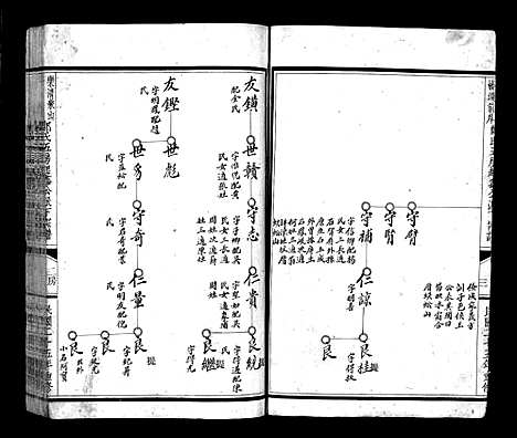 [下载][乐清象山桥头前岸郑氏宗谱_下册]浙江.乐清象山桥头前岸郑氏家谱.pdf