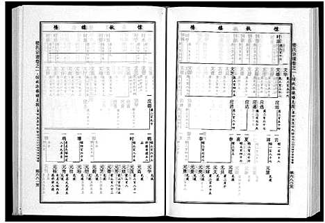 [下载][楼氏宗谱_6卷]浙江.楼氏家谱_二.pdf