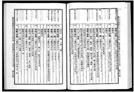 [下载][楼氏宗谱_6卷]浙江.楼氏家谱_六.pdf