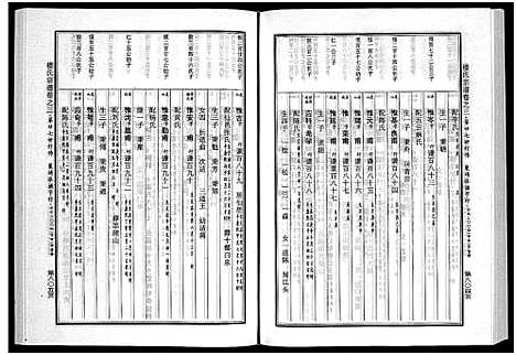 [下载][楼氏宗谱_6卷]浙江.楼氏家谱_六.pdf