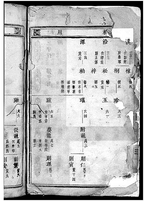 [下载][橙川王氏宗谱_7卷_末1卷]浙江.橙川王氏家谱_二.pdf