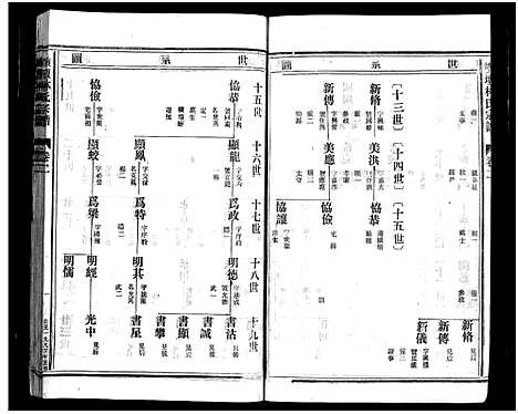 [下载][横坛林氏宗谱_3卷_另3卷]浙江.横坛林氏家谱_二.pdf