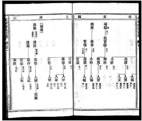 [下载][横坛林氏宗谱_3卷_另3卷]浙江.横坛林氏家谱_六.pdf