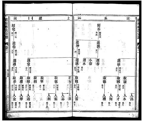 [下载][横坛林氏宗谱_3卷_另3卷]浙江.横坛林氏家谱_六.pdf