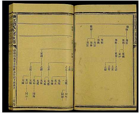 [下载][横江刘氏九修族谱_总卷数不详]浙江.横江刘氏九修家谱_三十五.pdf