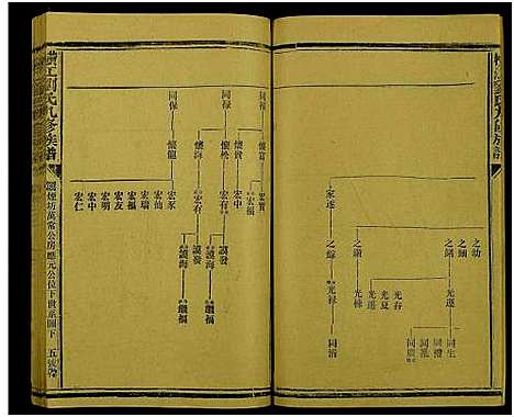 [下载][横江刘氏九修族谱_总卷数不详]浙江.横江刘氏九修家谱_三十五.pdf