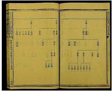 [下载][横江刘氏九修族谱_总卷数不详]浙江.横江刘氏九修家谱_三十六.pdf