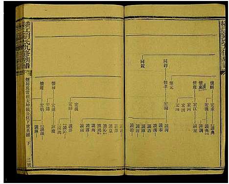 [下载][横江刘氏九修族谱_总卷数不详]浙江.横江刘氏九修家谱_四十.pdf