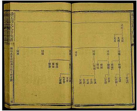 [下载][横江刘氏九修族谱_总卷数不详]浙江.横江刘氏九修家谱_四十一.pdf