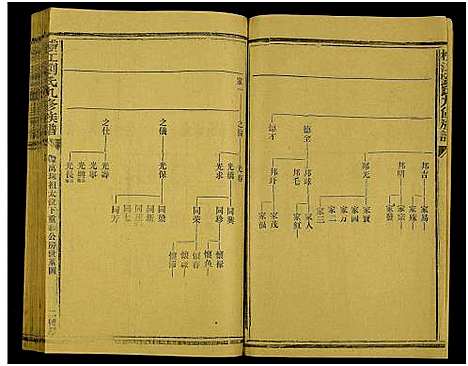 [下载][横江刘氏九修族谱_总卷数不详]浙江.横江刘氏九修家谱_五十一.pdf