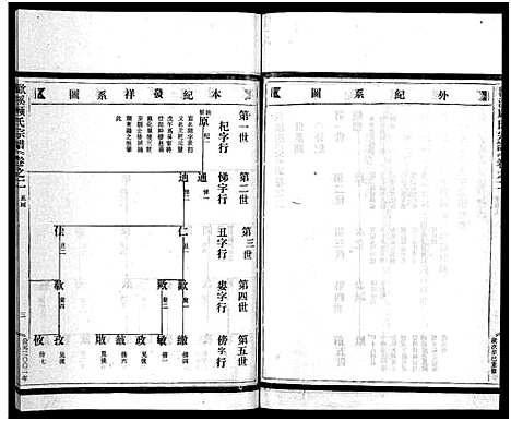 [下载][欢溪顾氏家乘_11卷]浙江.欢溪顾氏家乘_二.pdf