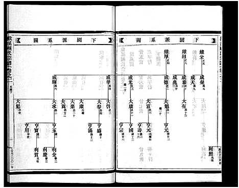 [下载][欢溪顾氏家乘_11卷]浙江.欢溪顾氏家乘_三.pdf